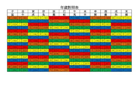 癸 卯 年|年歲對照表